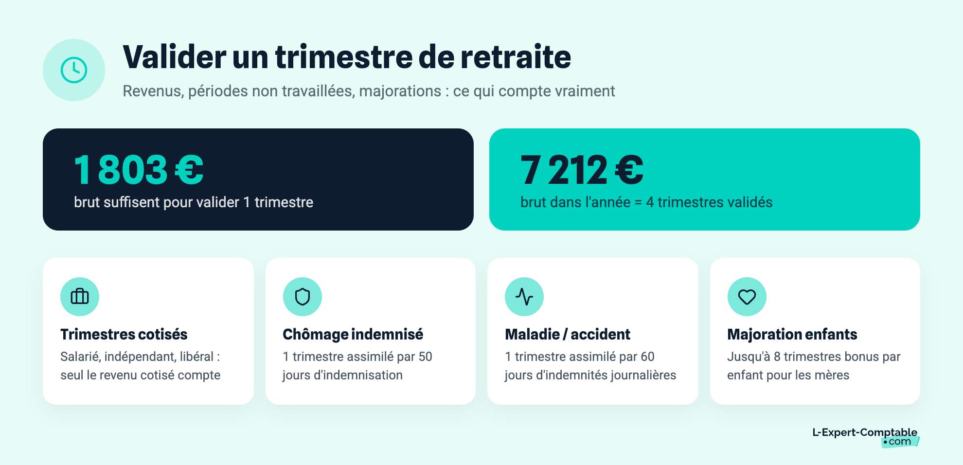 Comment valider un trimestre de retraite